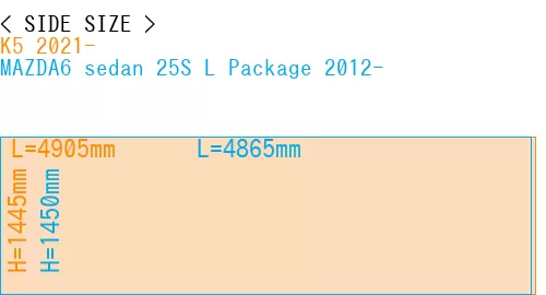 #K5 2021- + MAZDA6 sedan 25S 
L Package 2012-